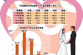 旅顺口侦探事务所：女性应正确看待夫妻人身关系